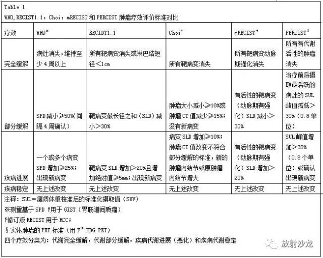 肿瘤疗效影像评价:传统标准与新标准综述 肿瘤疗效影像评价:传统标准与新标准综述