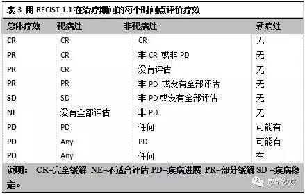 肿瘤疗效影像评价:传统标准与新标准综述 肿瘤疗效影像评价:传统标准与新标准综述
