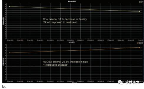 肿瘤疗效影像评价:传统标准与新标准综述 肿瘤疗效影像评价:传统标准与新标准综述