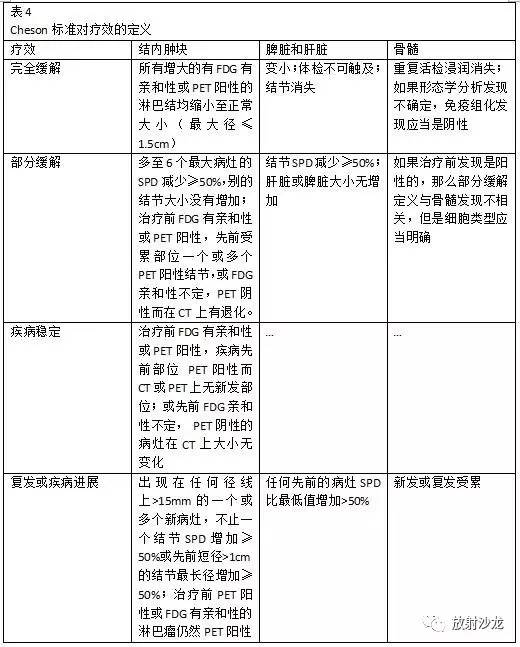 肿瘤疗效影像评价:传统标准与新标准综述 肿瘤疗效影像评价:传统标准与新标准综述