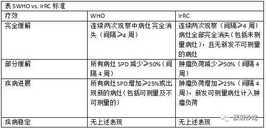 肿瘤疗效影像评价:传统标准与新标准综述 肿瘤疗效影像评价:传统标准与新标准综述