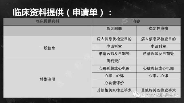 【PPT】CAD-RADS冠状动脉CTA模板