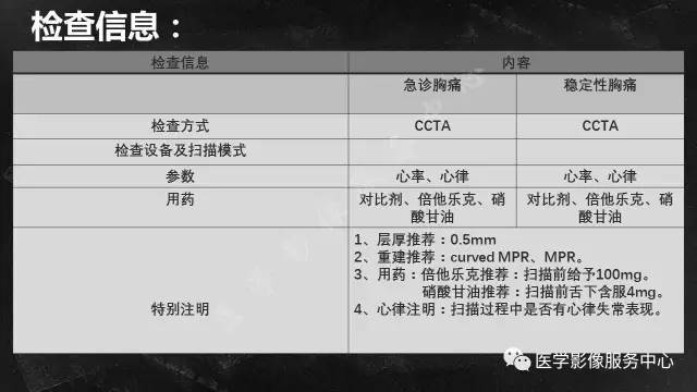 【PPT】CAD-RADS冠状动脉CTA模板