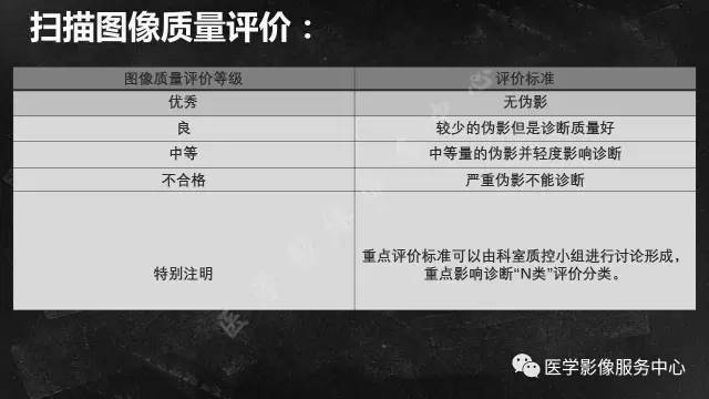 【PPT】CAD-RADS冠状动脉CTA模板