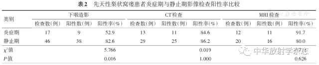 先天性梨状窝瘘的影像特征 先天性梨状窝瘘的影像特征