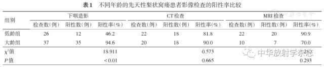 先天性梨状窝瘘的影像特征 先天性梨状窝瘘的影像特征