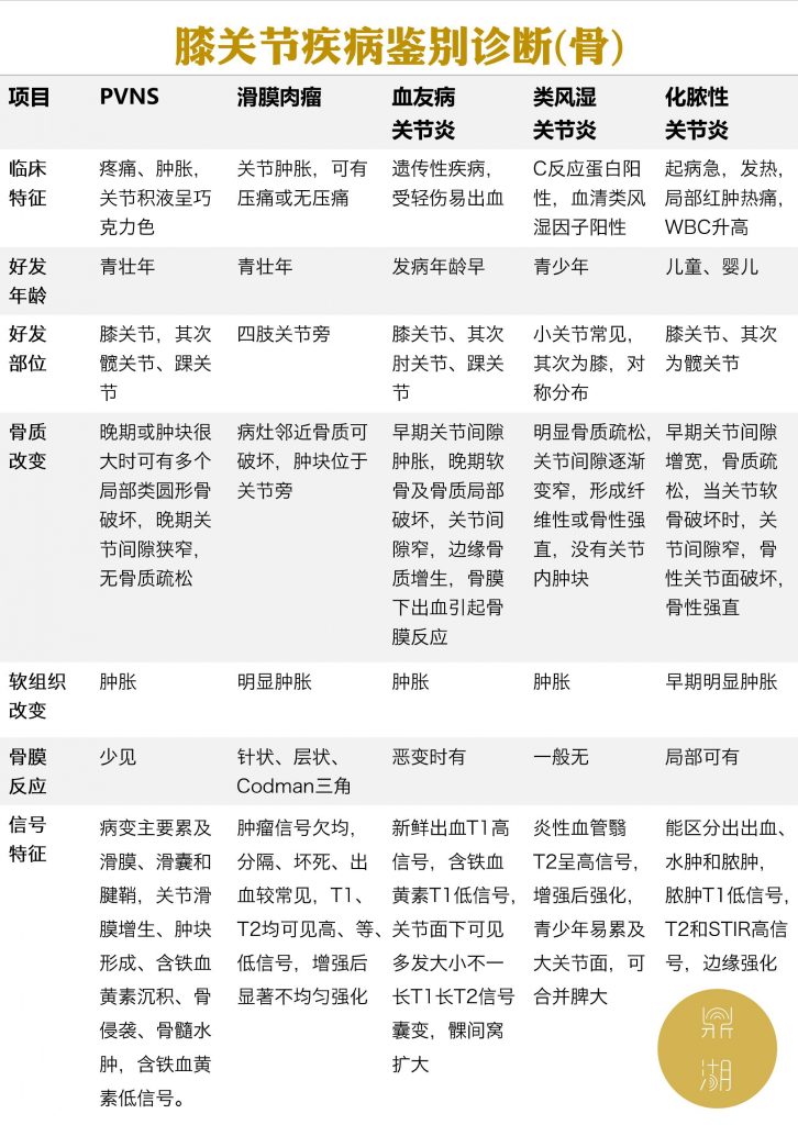 膝关节常见的5种疾病诊断