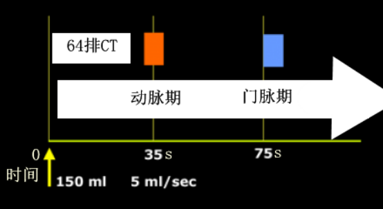 肝脏占位的常见CT征象 肝脏占位的常见CT征象