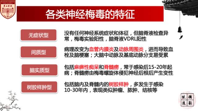 【病例】梅毒树胶样肿1例MR影像诊断与鉴别