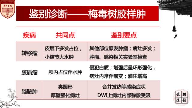 【病例】梅毒树胶样肿1例MR影像诊断与鉴别