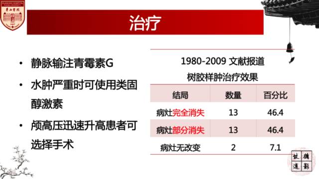 【病例】梅毒树胶样肿1例MR影像诊断与鉴别