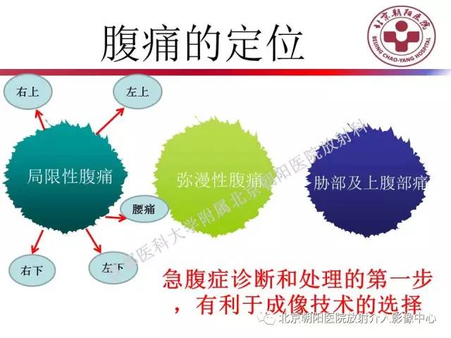 【PPT】急腹症影像诊断思路