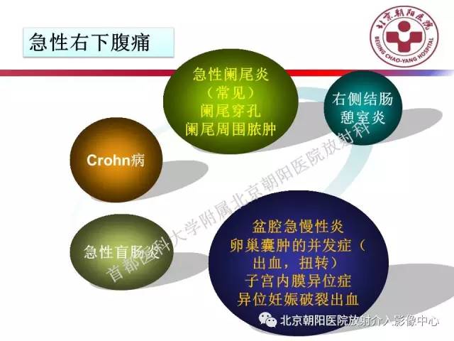 【PPT】急腹症影像诊断思路