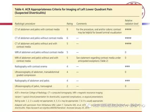 【PPT】急腹症影像诊断思路