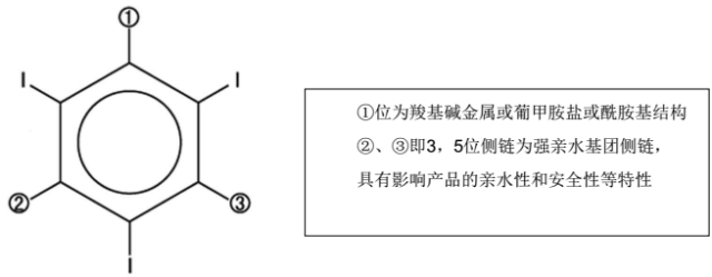 碘对比剂的基本结构及分类 碘对比剂的基本结构及分类