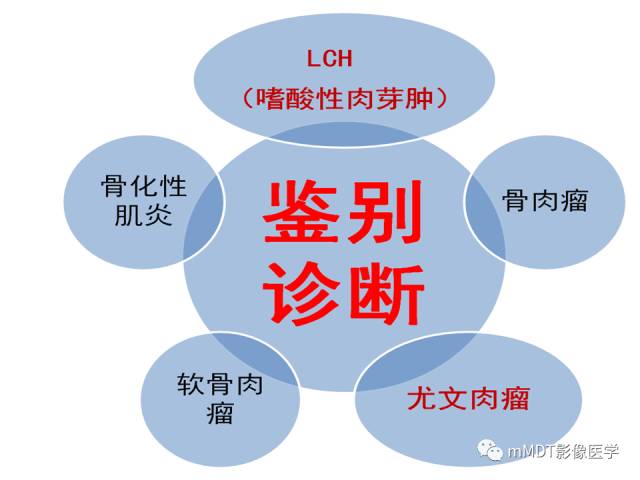 【PPT】骨感染性病变的诊断思路