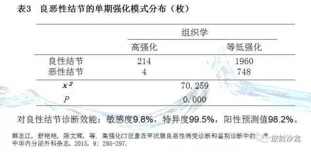 相沙带你走进甲状腺解析：特异度最高的影像学征象