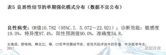 相沙带你走进甲状腺解析：特异度最高的影像学征象