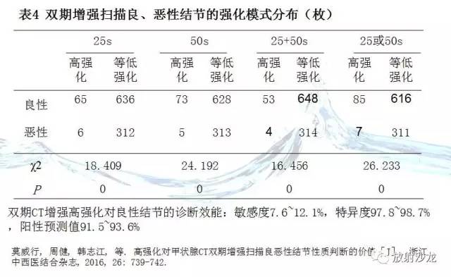 相沙带你走进甲状腺解析：特异度最高的影像学征象