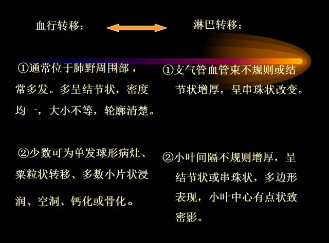 【PPT】肺肿瘤