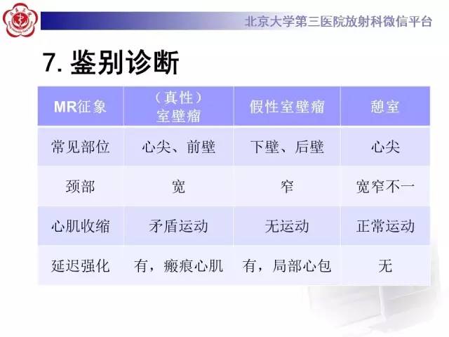 【病例】心脏憩室1例MR影像表现