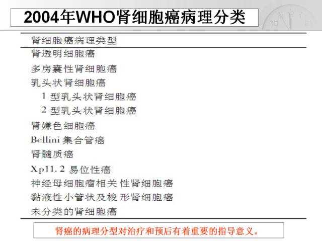 【PPT】CT对于不同病理亚型肾细胞癌诊断