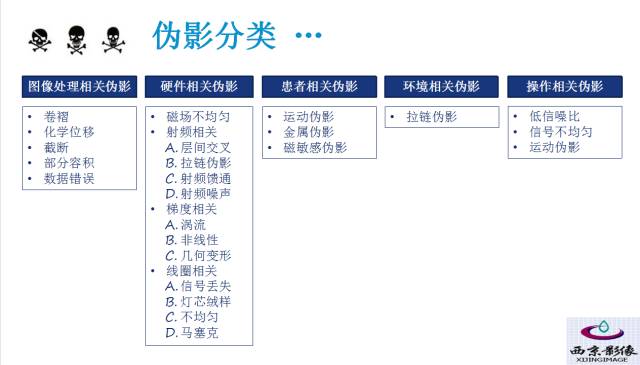 【PPT】磁共振常见伪影及对策