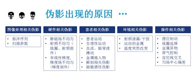 【PPT】磁共振常见伪影及对策
