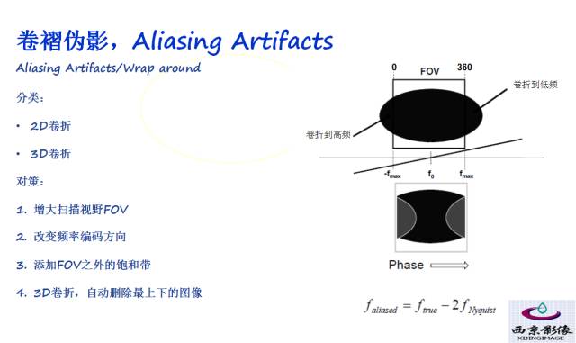 【PPT】磁共振常见伪影及对策