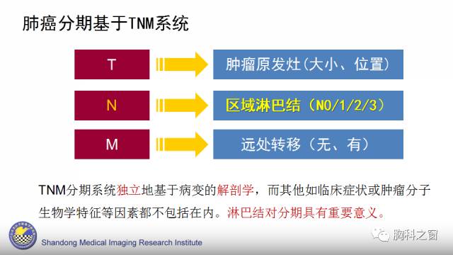 【PPT】胸内(纵膈)淋巴结分区速记