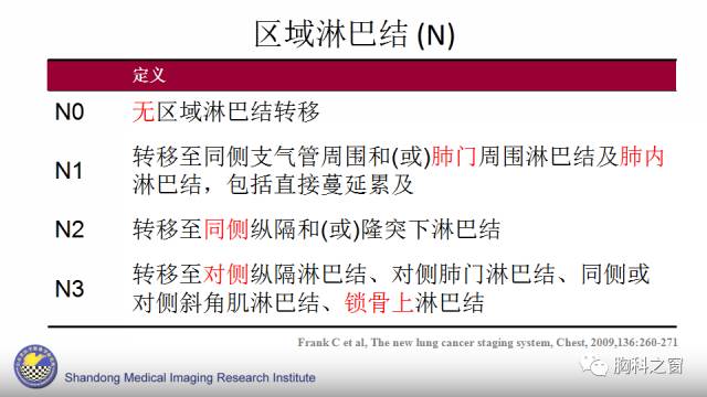【PPT】胸内(纵膈)淋巴结分区速记