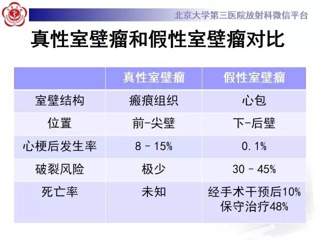 【病例】假性室壁瘤1例MR影像表现