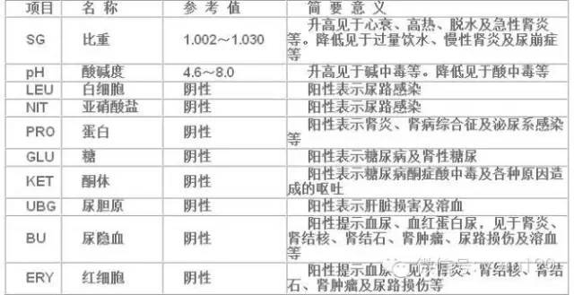 一招轻松看懂化验单