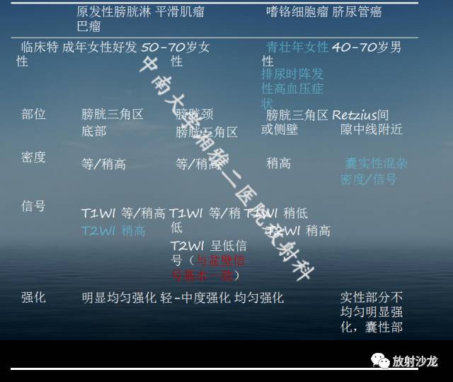 【病例】膀胱淋巴瘤1例CT及MR影像表现 【病例】膀胱淋巴瘤1例CT及MR影像表现