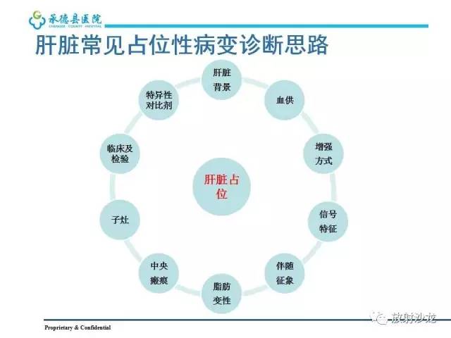 【PPT】肝脏常见占位性病变影像表现及诊断思路