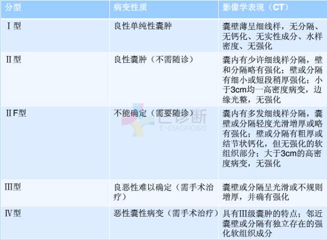 【PPT】肾脏囊性病变的CT诊断