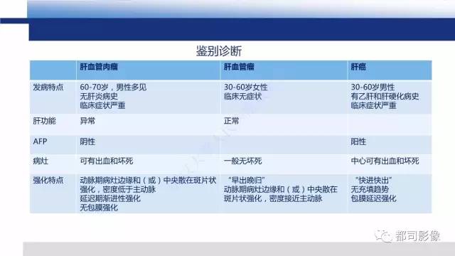 【PPT】肝脏血管肉瘤影像诊断