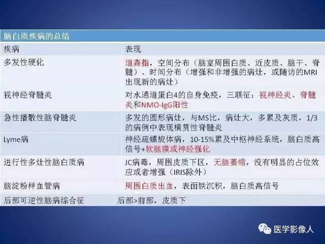 【PPT】脑白质病变的影像学诊断及鉴别诊断