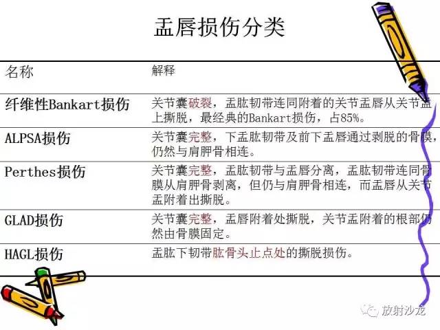 【PPT】肩关节常见创伤性病变