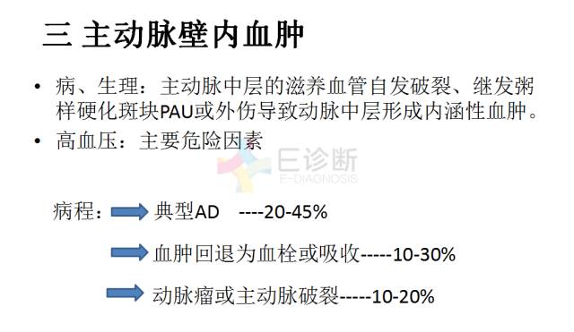 【PPT】急性主动脉综合征CTA诊断及高风险征象评估