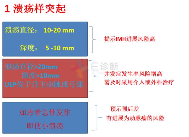 【PPT】急性主动脉综合征CTA诊断及高风险征象评估