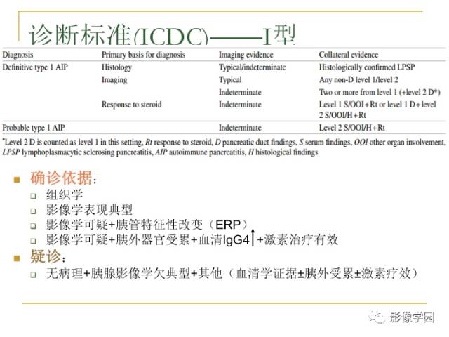 【PPT】IgG4相关性系统性疾病——从自身免疫性胰腺炎说起