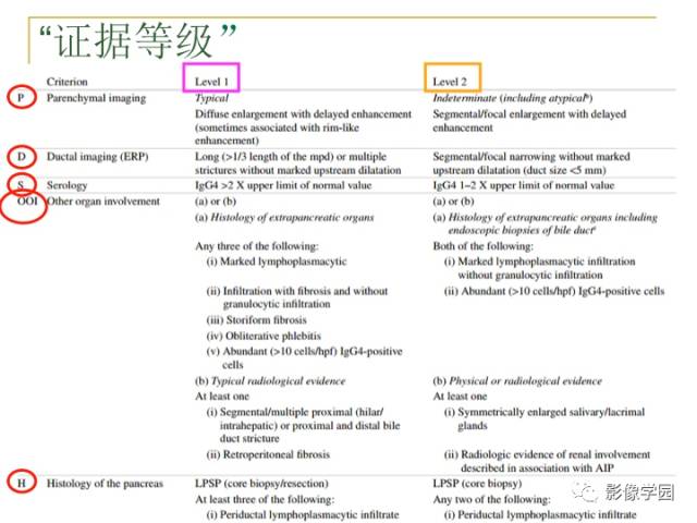 【PPT】IgG4相关性系统性疾病——从自身免疫性胰腺炎说起
