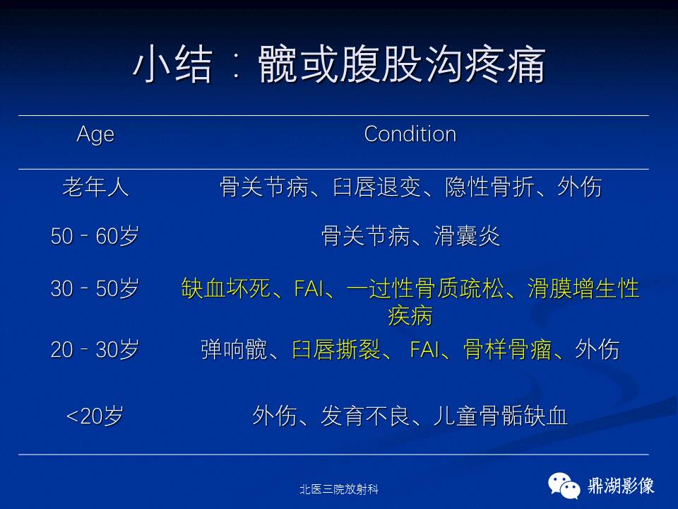 髋部疼痛：(影像)鉴别诊断