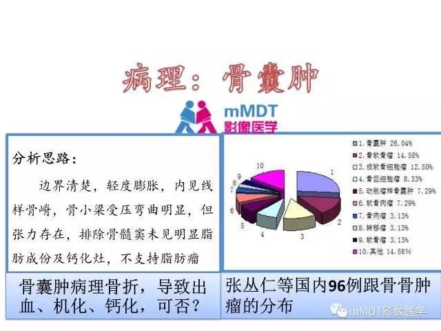 【PPT】跗骨病变影像分析思路(续)
