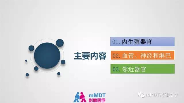 【PPT】子宫附件影像解剖