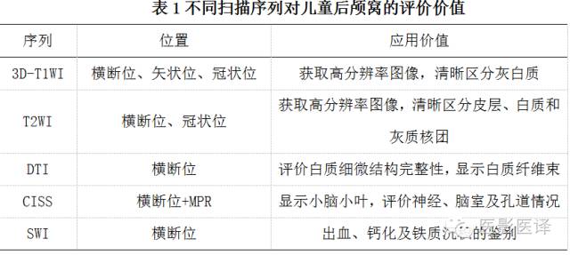后颅窝先天性异常的影像学表现 后颅窝先天性异常的影像学表现