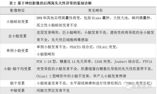 后颅窝先天性异常的影像学表现 后颅窝先天性异常的影像学表现