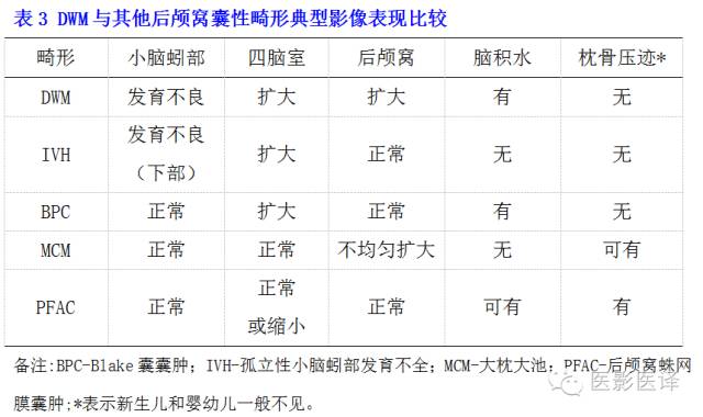 后颅窝先天性异常的影像学表现 后颅窝先天性异常的影像学表现