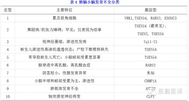 后颅窝先天性异常的影像学表现 后颅窝先天性异常的影像学表现